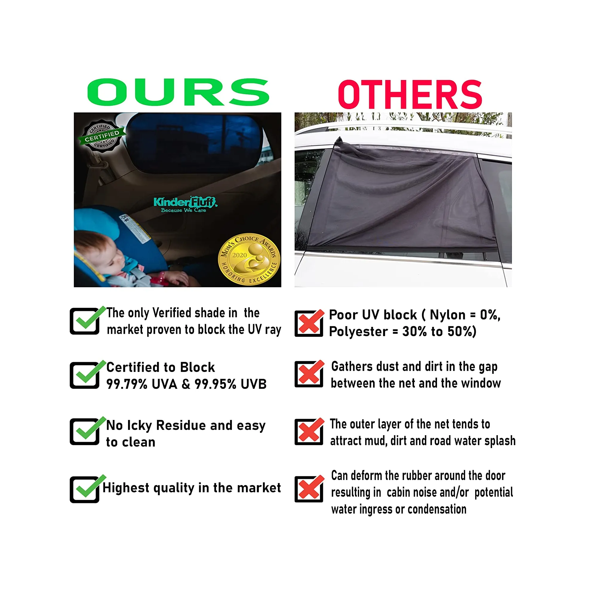 Kinder Fluff Car Window Sunshade Certificate for Baby